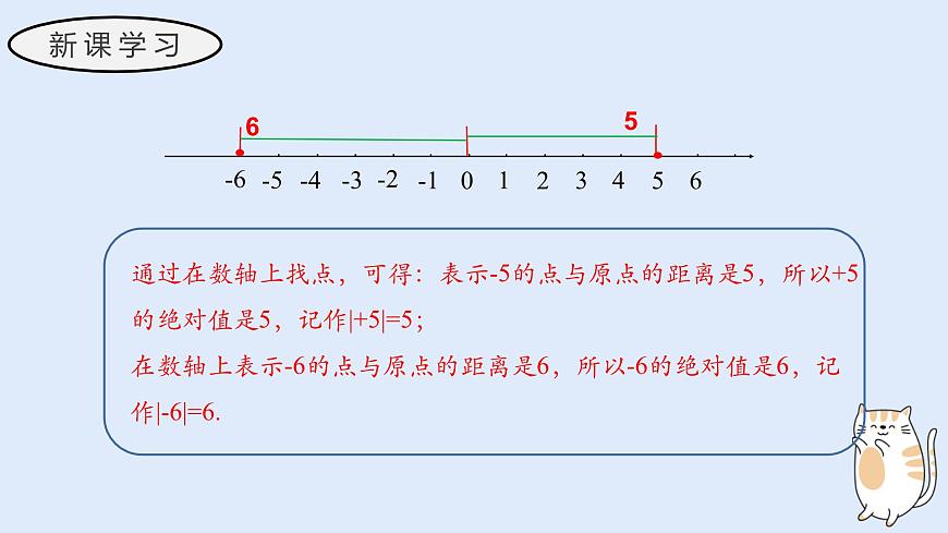 1.4 绝对值（教学课件）——初中数学华东师大（2024）七年级上册第6页