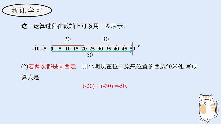1.6.1 有理数的加法法则（教学课件）——初中数学华东师大（2024）七年级上册第4页