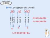 2.3.2 多項(xiàng)式（教學(xué)課件）——初中數(shù)學(xué)華東師大（2024）七年級(jí)上冊(cè)