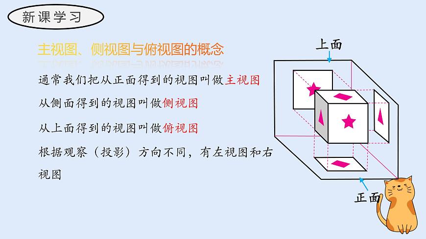 3.2.1 由立体几何到视图（第二课时）（教学课件）——初中数学华东师大版（2024）七年级上册第7页