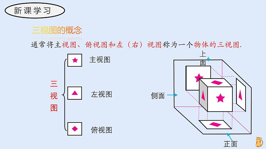 3.2.1 由立体几何到视图（第二课时）（教学课件）——初中数学华东师大版（2024）七年级上册第8页