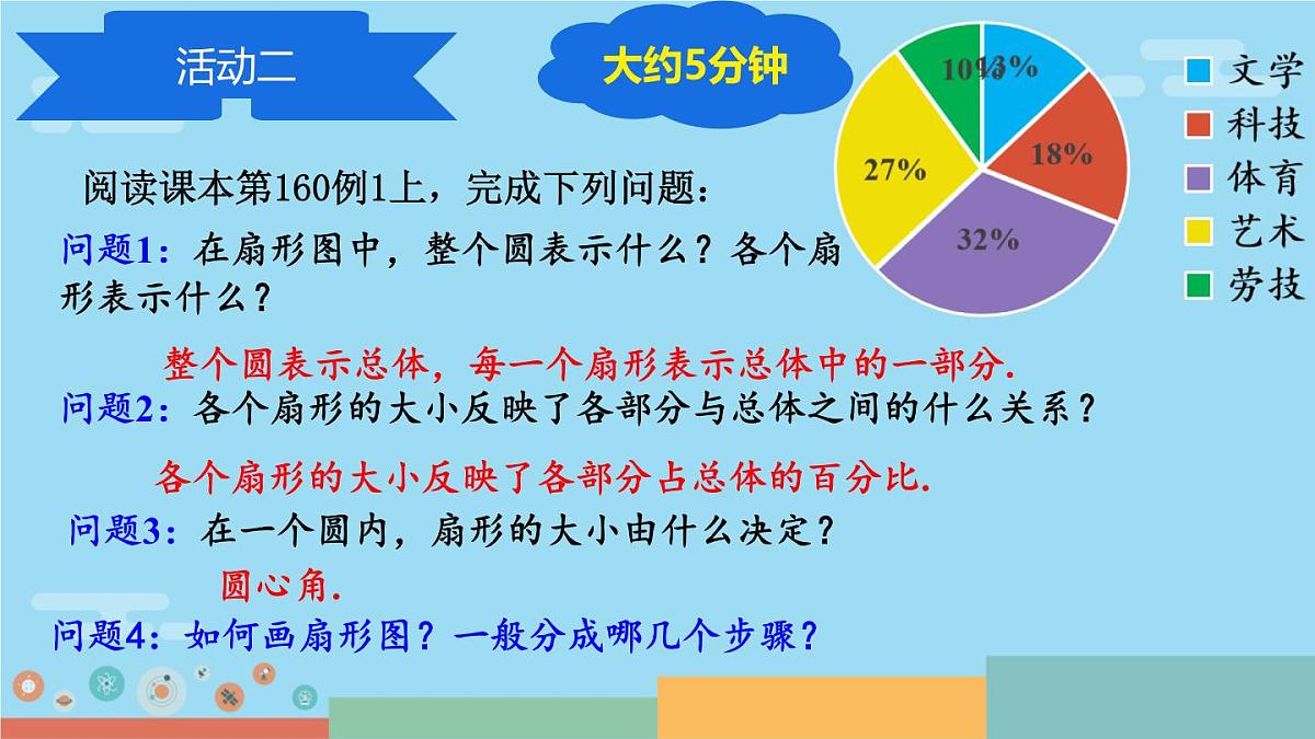 12.2.1 扇形图、条形图和折线图 课件 2024-2025学年人教版七年级下册数学第4页