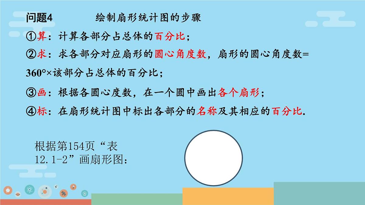 12.2.1 扇形图、条形图和折线图 课件 2024-2025学年人教版七年级下册数学第5页