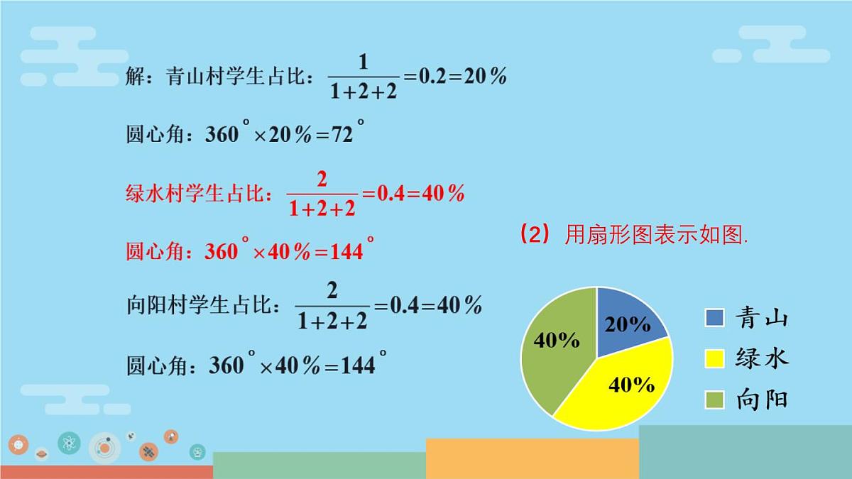 12.2.1 扇形图、条形图和折线图 课件 2024-2025学年人教版七年级下册数学第7页