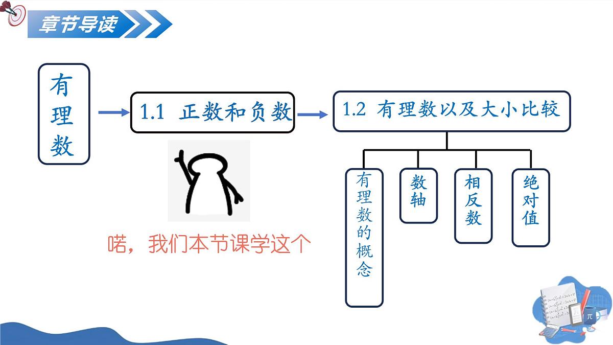 1.1正数和负数（培优教学课件）-2025-2026学年七年级数学上册（人教版2024）第2页