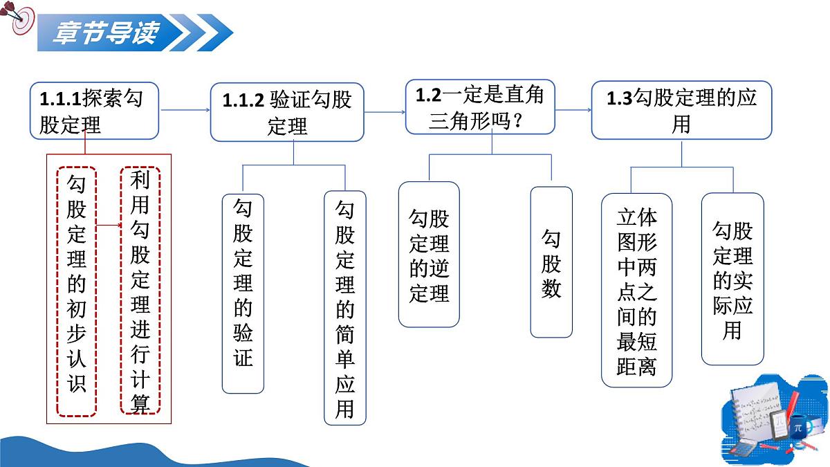 1.1 探索勾股定理（第1课时 认识勾股定理）（教学课件）-2025-2026学年八年级数学上册（北师大版2024）第2页