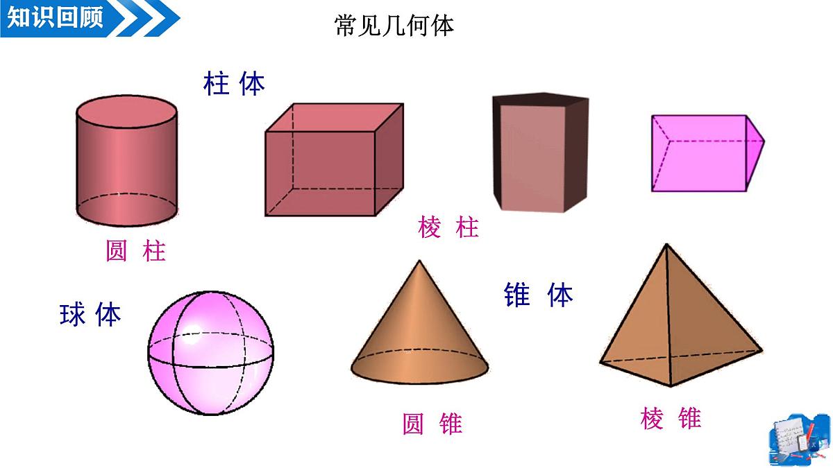1.1生活中的立体图形（第2课时）教学课件-2025-2026学年七年级数学上册（北师大版2024）第3页