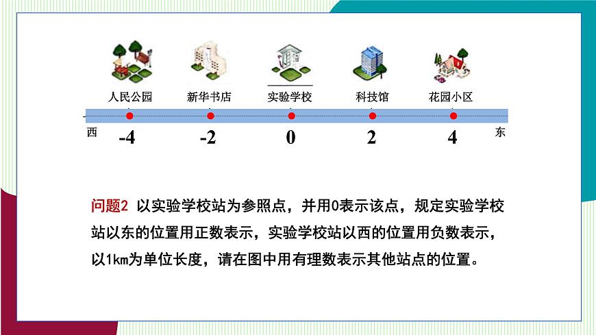 青岛版数学2024七年级上册  1.3 数轴 PPT课件第6页