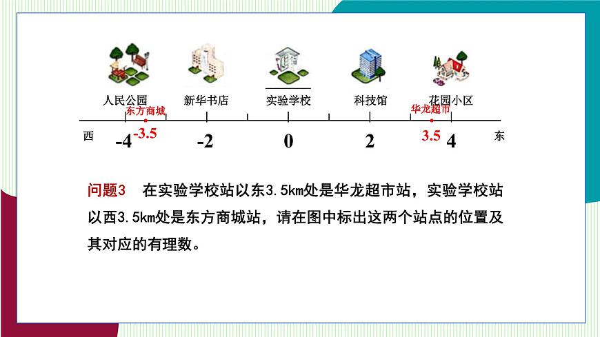 青岛版数学2024七年级上册  1.3 数轴 PPT课件第7页