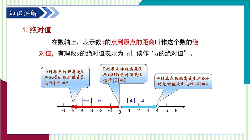 青岛版数学2024七年级上册  1.4 相反数与绝对值 第2课时绝对值 PPT课件第5页