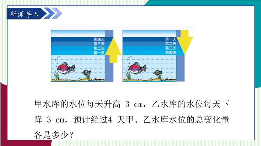 青岛版数学2024七年级上册  2.2有理数的乘法与除法-第1课时 有理数的乘法法则 PPT课件第4页