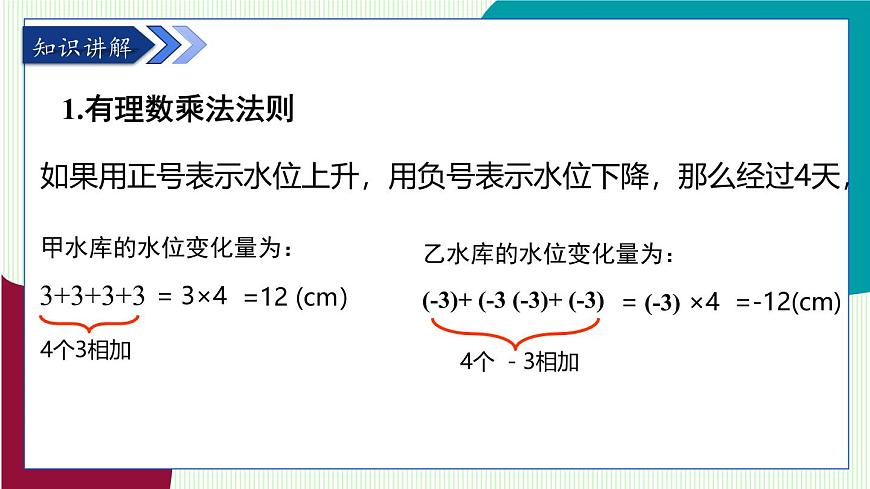 青岛版数学2024七年级上册  2.2有理数的乘法与除法-第1课时 有理数的乘法法则 PPT课件第5页