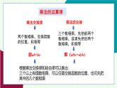 青島版數(shù)學(xué)2024七年級上冊  2.2有理數(shù)的乘法與除法-第2課時 有理數(shù)的乘法運算律 PPT課件