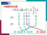 青島版數(shù)學(xué)2024七年級上冊  2.4 有理數(shù)的混合運算 PPT課件