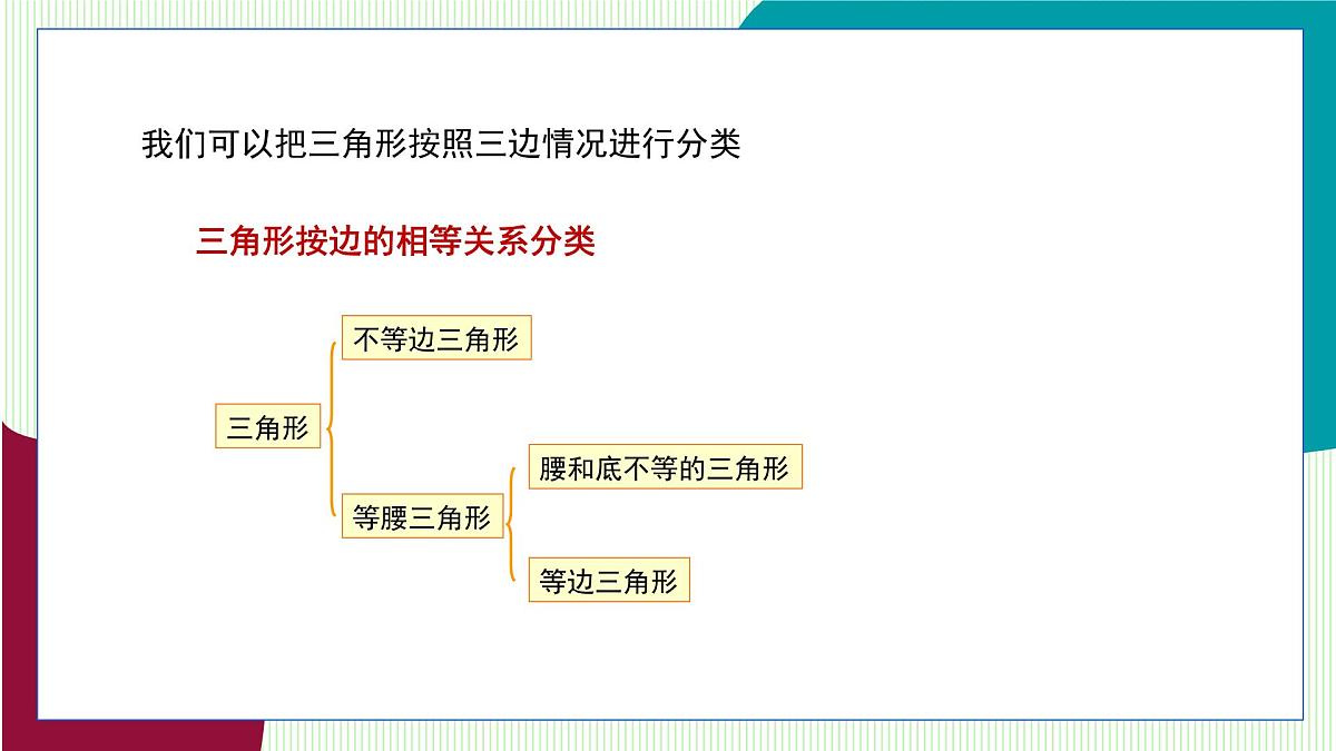 鲁教版（五四学制）数学2024 七年级上册 1.1认识三角形（第3课时 按边将三角形分类及三角形的三边关系） PPT课件第7页