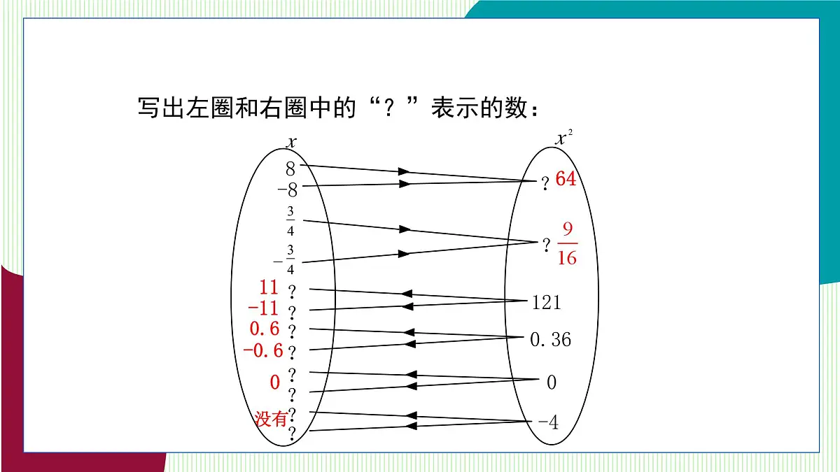 鲁教版（五四学制）数学2024 七年级上册 4.2平方根与立方根（第2课时　平方根） PPT课件第6页