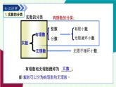 魯教版（五四學(xué)制）數(shù)學(xué)2024 七年級(jí)上冊(cè) 4.4實(shí)數(shù) (第1課時(shí) 實(shí)數(shù)及有關(guān)概念) PPT課件