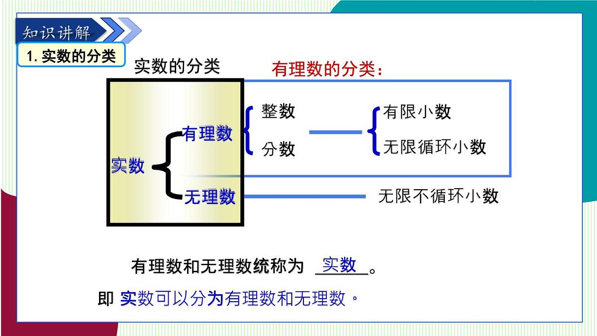 鲁教版（五四学制）数学2024 七年级上册 4.4实数 (第1课时 实数及有关概念) PPT课件第5页