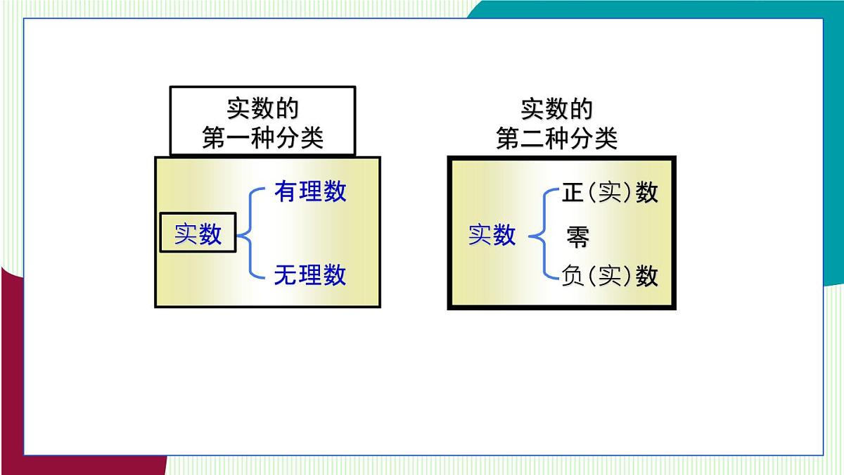 鲁教版（五四学制）数学2024 七年级上册 4.4实数 (第1课时 实数及有关概念) PPT课件第8页