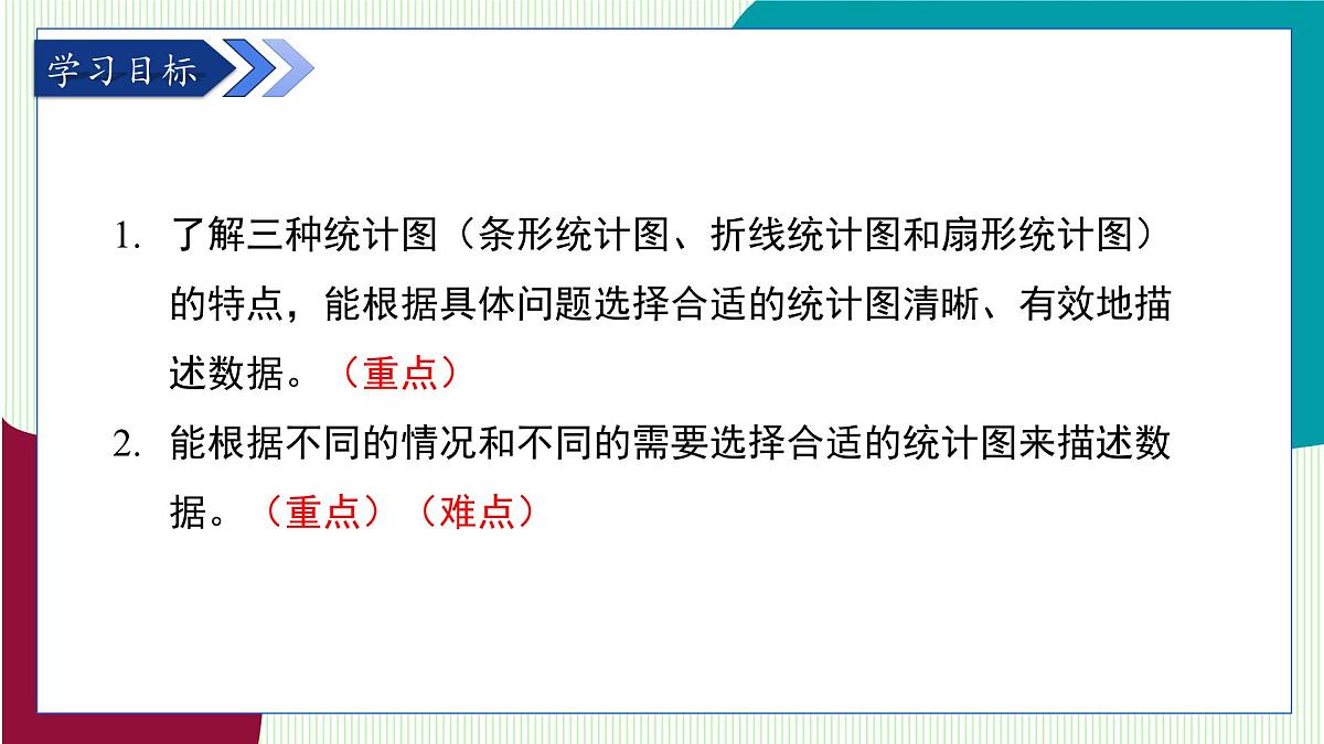 青岛版数学2024七年级下册   7.3  数据的描述（第2课时 选择恰当的统计图） PPT课件第3页