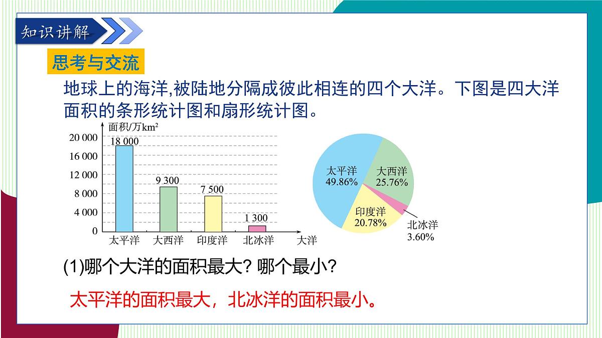 青岛版数学2024七年级下册   7.3  数据的描述（第2课时 选择恰当的统计图） PPT课件第4页