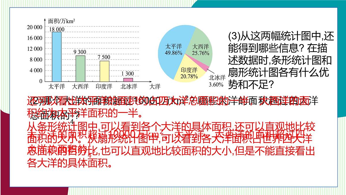 青岛版数学2024七年级下册   7.3  数据的描述（第2课时 选择恰当的统计图） PPT课件第5页