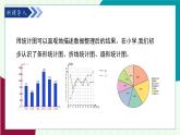 青島版數(shù)學(xué)2024七年級下冊   7.3數(shù)據(jù)的描述（第1課時 扇形統(tǒng)計圖） PPT課件