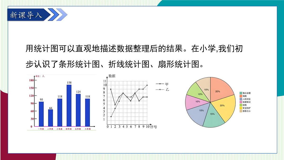 青岛版数学2024七年级下册   7.3数据的描述（第1课时 扇形统计图） PPT课件第4页