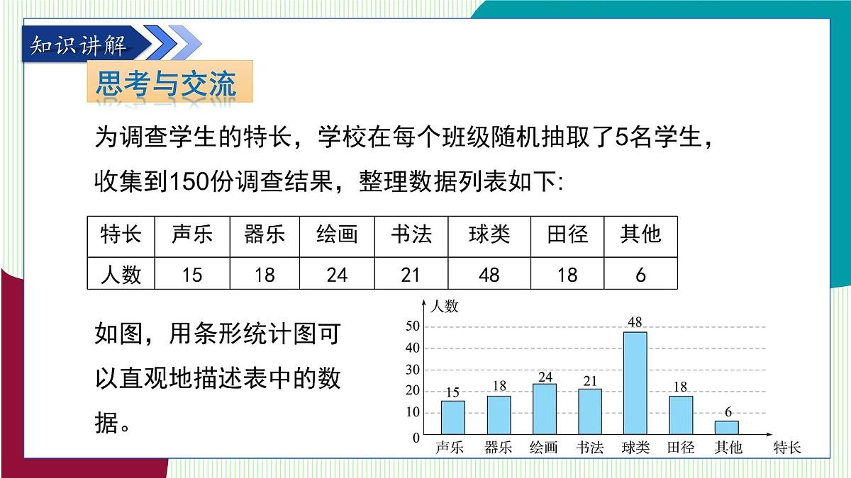 青岛版数学2024七年级下册   7.3数据的描述（第1课时 扇形统计图） PPT课件第5页