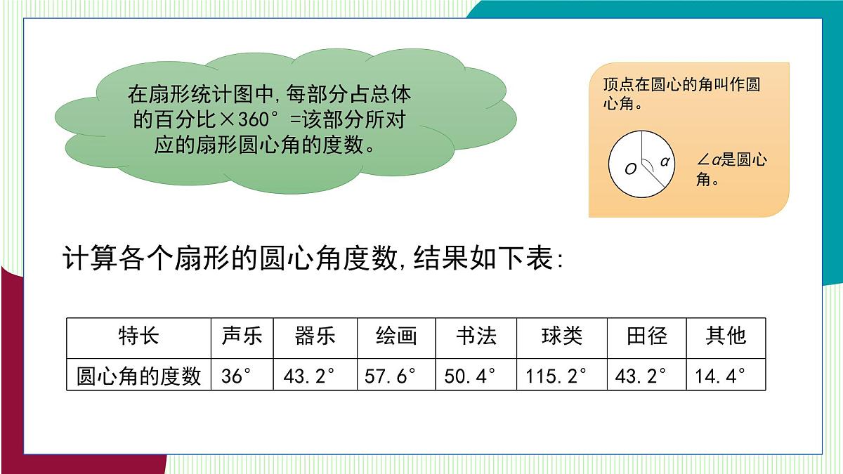 青岛版数学2024七年级下册   7.3数据的描述（第1课时 扇形统计图） PPT课件第8页