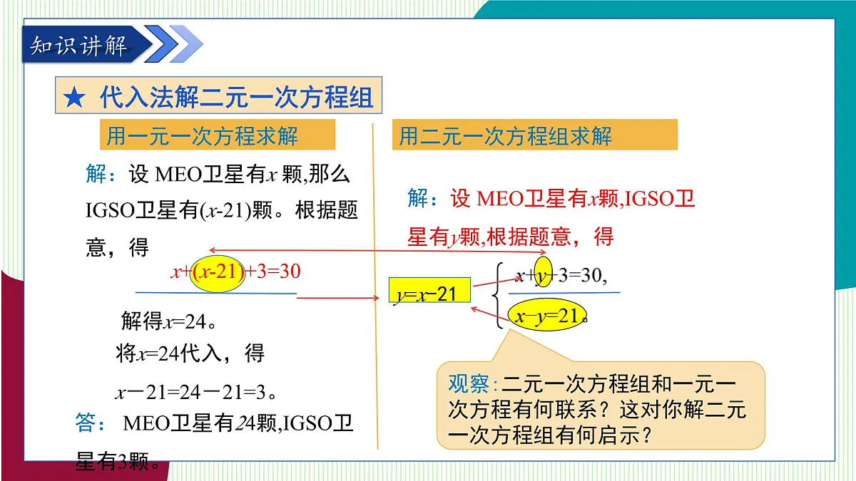 青岛版数学2024七年级下册 9.2 解二元一次方程组 第1课时代入消元法 PPT课件第6页