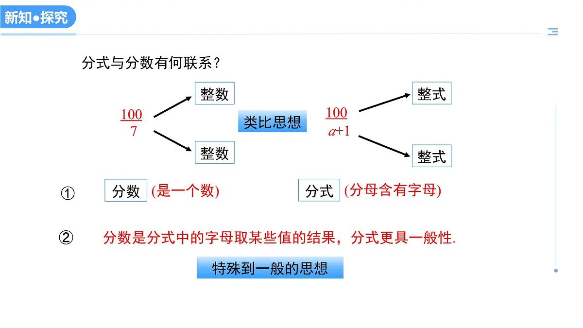 12.1分式（教学课件）-2025-2026学年八年级数学上册（冀教版2024）第7页
