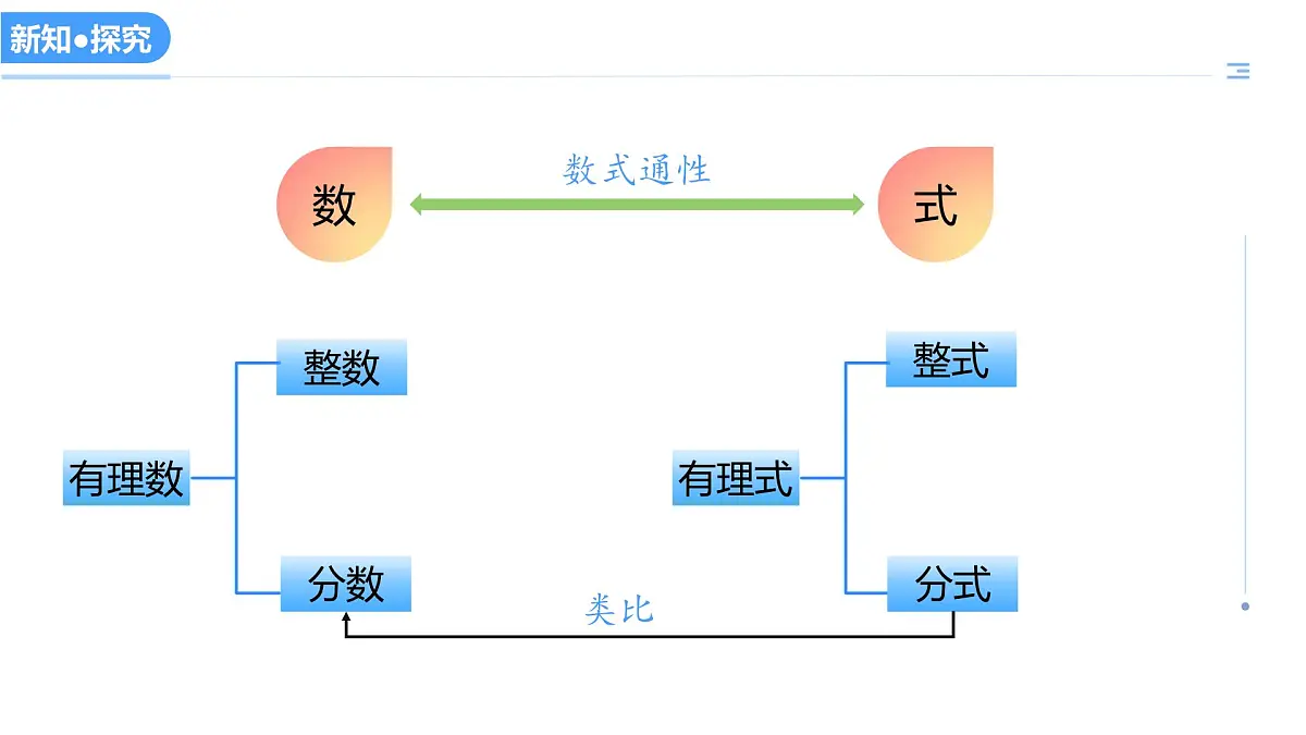 12.1分式（教学课件）-2025-2026学年八年级数学上册（冀教版2024）第8页