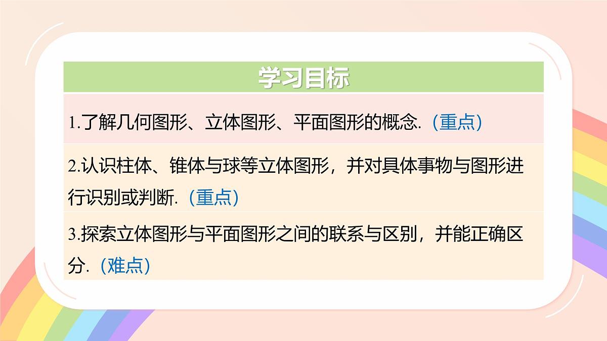 初中数学湘教版（2024）七年级上册 4.1 立体图形与平面图形（教学课件）第2页