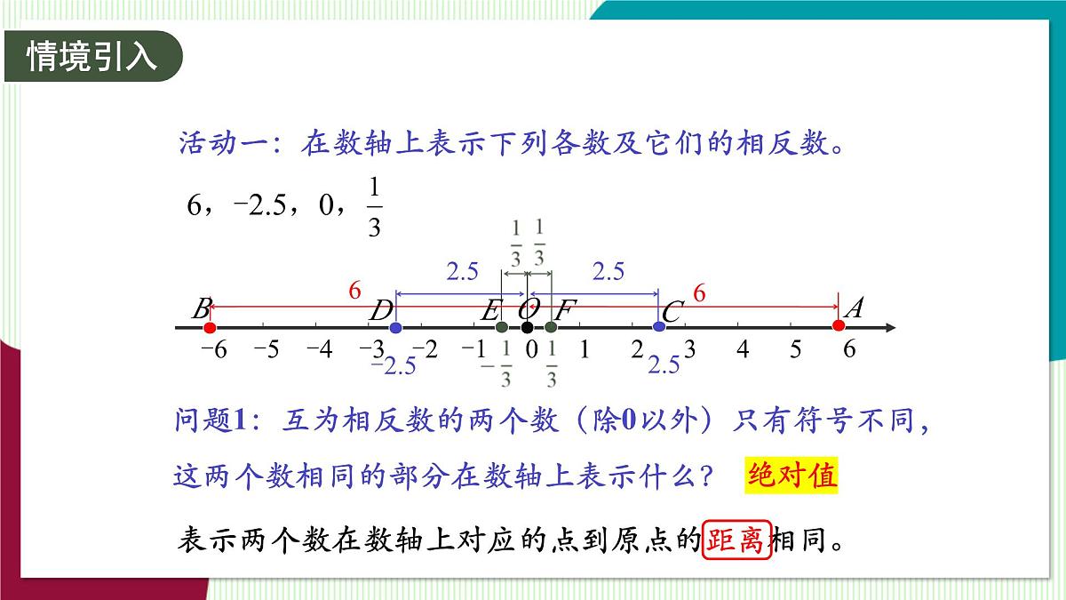 1.3 绝对值-教学课件第3页