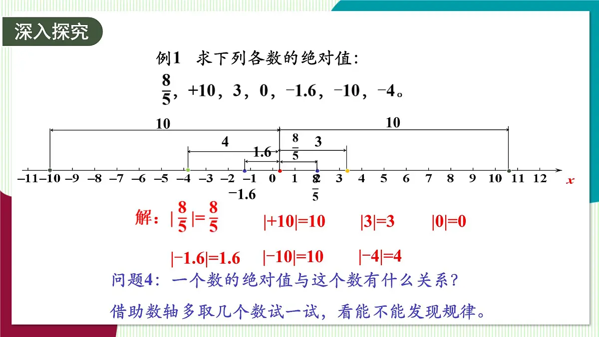 1.3 绝对值-教学课件第6页