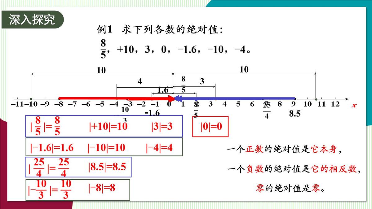 1.3 绝对值-教学课件第7页