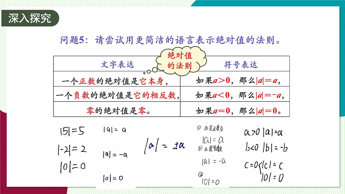 1.3 绝对值-教学课件第8页