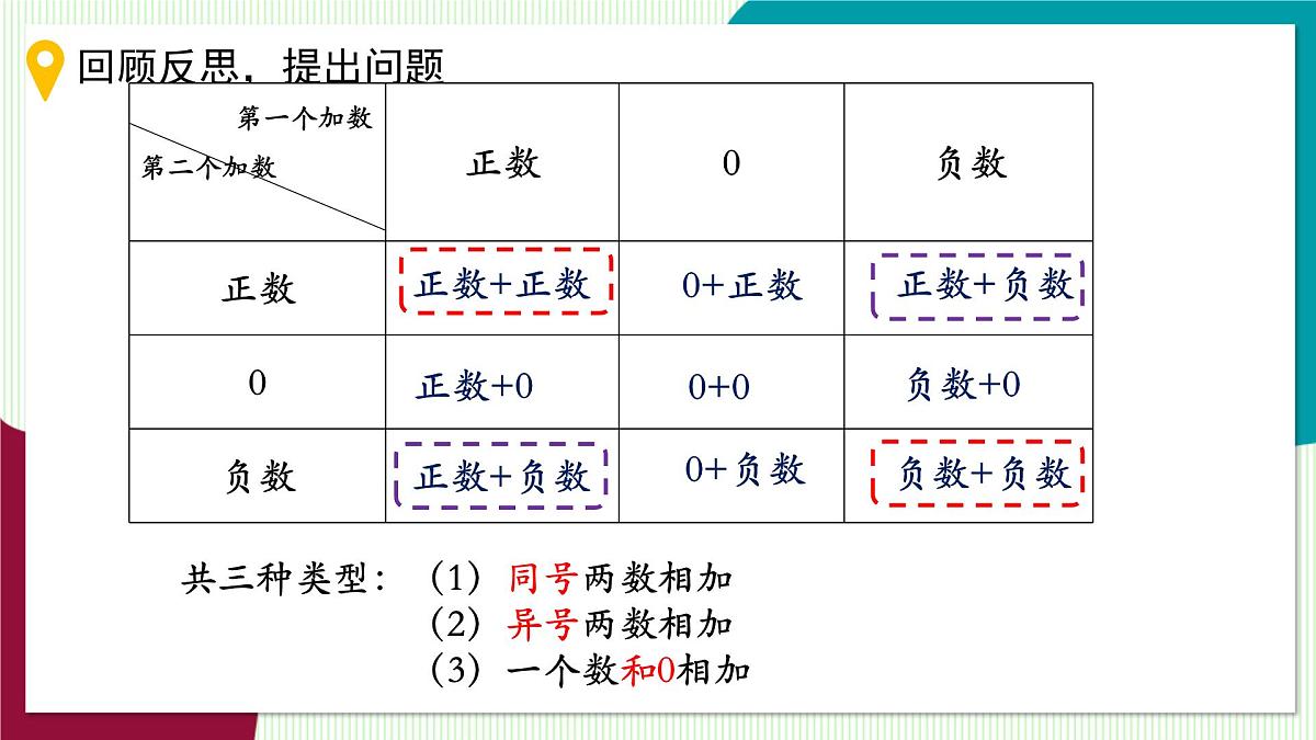 2.1 有理数的加法-教学课件第5页