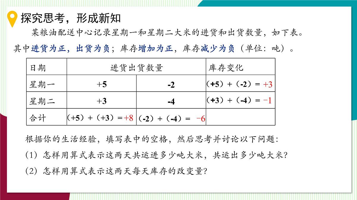 2.1 有理数的加法-教学课件第6页