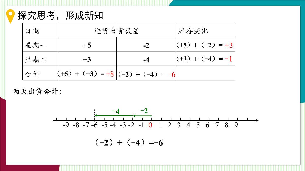 2.1 有理数的加法-教学课件第8页