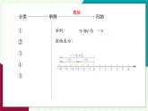 浙教版數(shù)學(xué)2024七年級上冊 2.3 有理數(shù)的乘法-教學(xué)課件+教學(xué)設(shè)計+課后練習(xí)+學(xué)習(xí)任務(wù)單