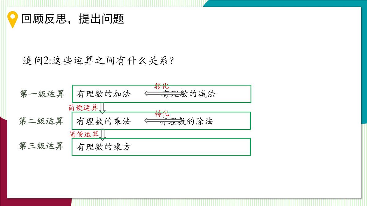 2.6 有理数的混合运算-教学课件第4页