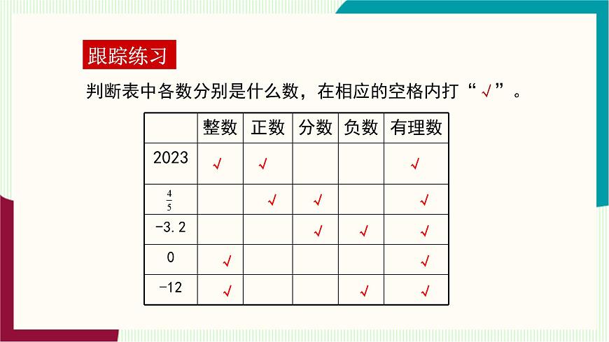 湘教版数学2024七年级上册   1.1认识负数（第2课时 有理数的概念和分类） PPT课件第7页