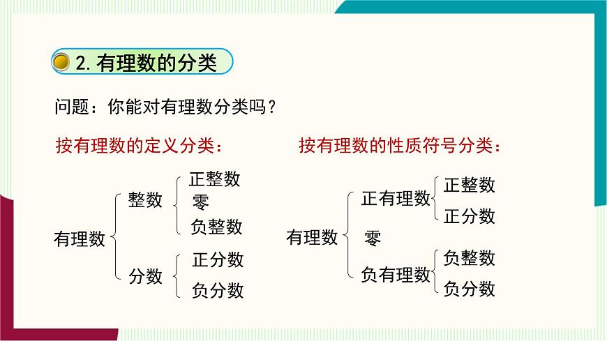 湘教版数学2024七年级上册   1.1认识负数（第2课时 有理数的概念和分类） PPT课件第8页