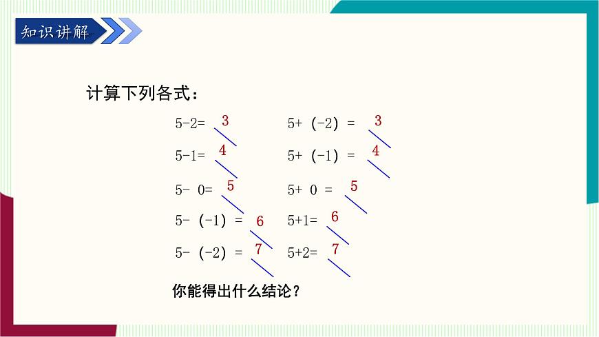 湘教版数学2024七年级上册   1.4有理数的加法和减法（1.4.2有理数的减法） PPT课件第5页