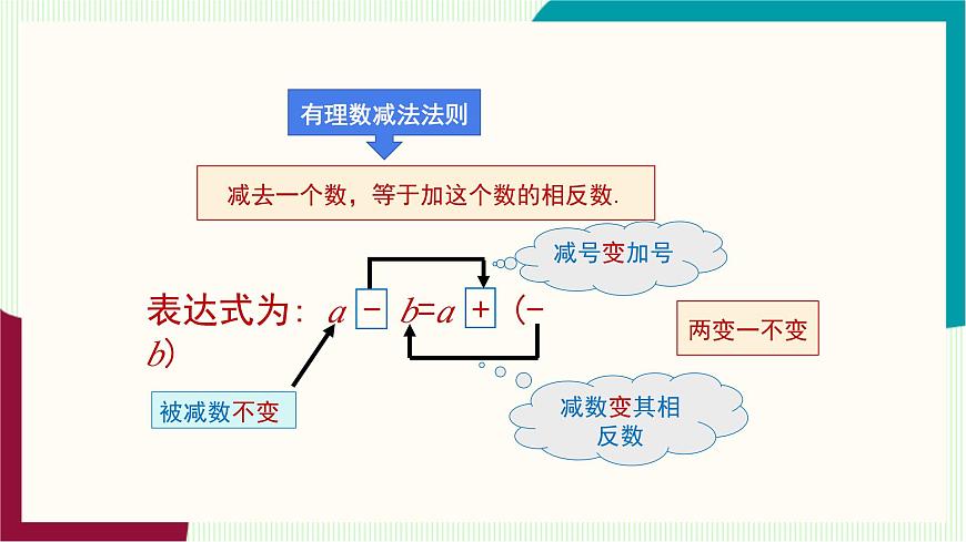 湘教版数学2024七年级上册   1.4有理数的加法和减法（1.4.2有理数的减法） PPT课件第7页