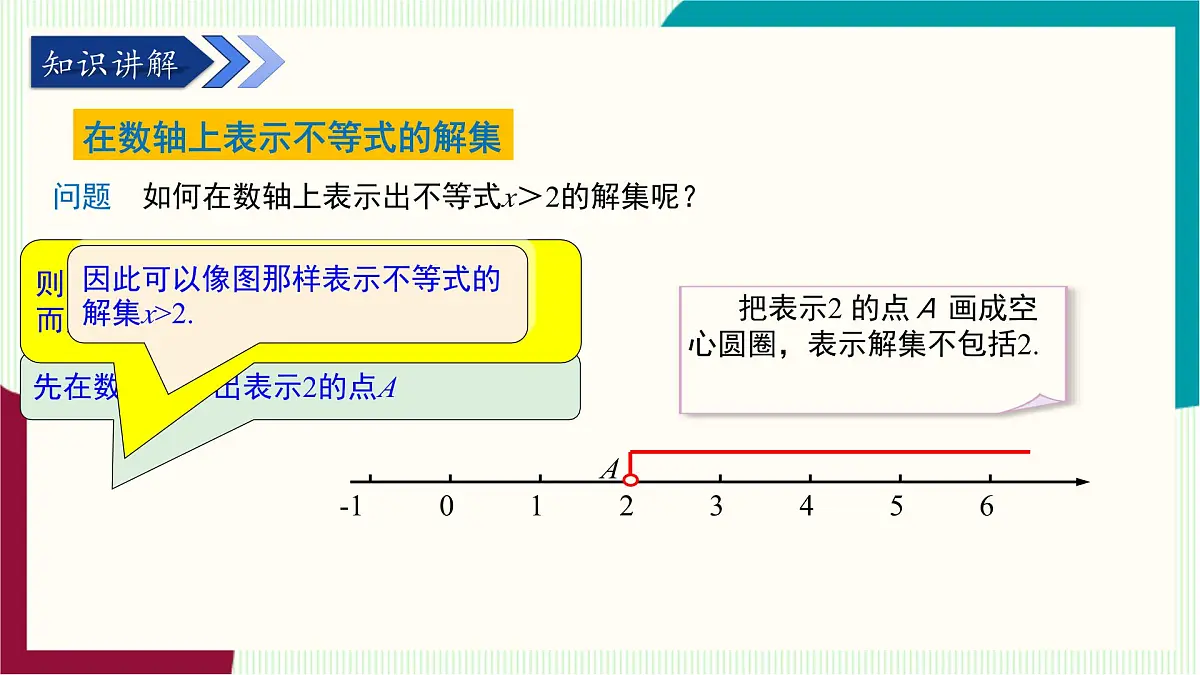 湘教版数学2024七年级下册 3.3一元一次不等式的解法（第2课时在数轴上表示一元一次不等式的解集） PPT课件第5页