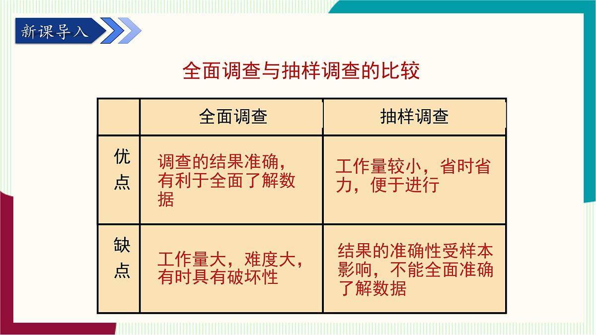 湘教版数学2024七年级下册   6.1抽样调查（第2课时  简单随机抽样） PPT课件第4页