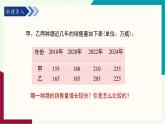 湘教版數(shù)學(xué)2024七年級下冊   6.2統(tǒng)計圖（第2課時復(fù)式統(tǒng)計圖與統(tǒng)計圖的選擇） PPT課件